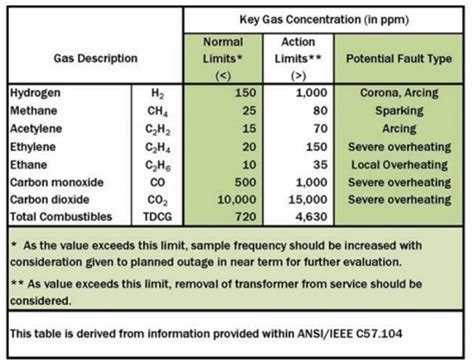 gas analysis methods